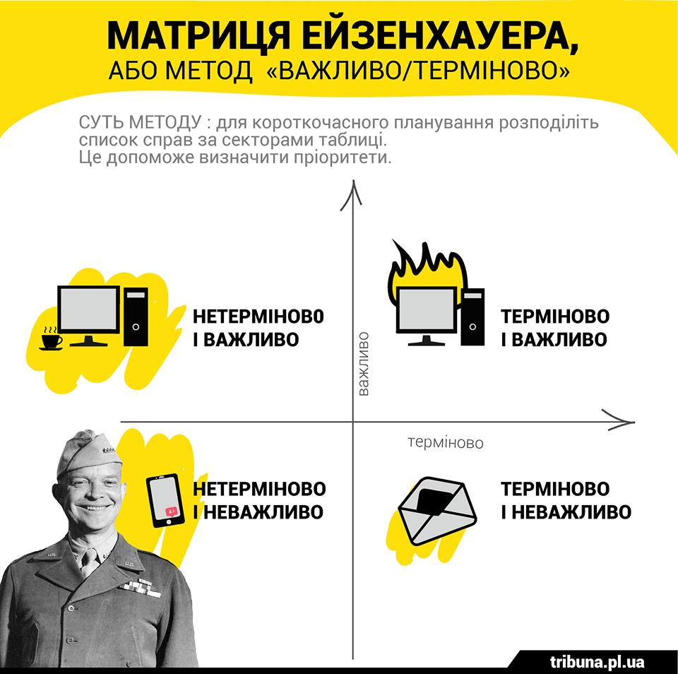 Дарія Марущак: Техніка &quot;Матриця Ейзенхауера&quot; або як встигати більше